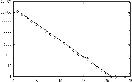 \begin{figure}\setlength{\unitlength}{0.240900pt}
\ifx\plotpoint\undefined\ne...
...
\put(1234.0,68.0){\rule[-0.200pt]{36.617pt}{0.400pt}}
\end{picture}\end{figure}